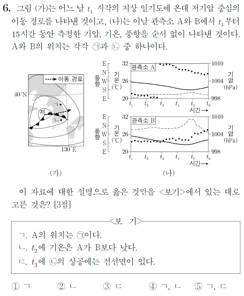 2024 대학수학능력시험 지구과학1 6번