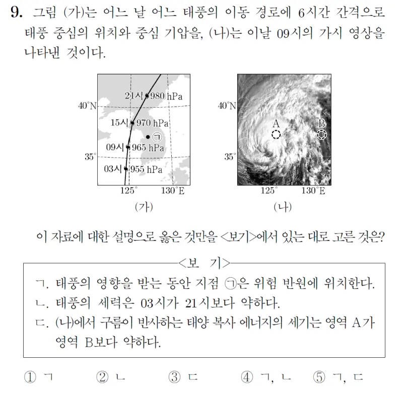 2024 대학수학능력시험 지구과학1 9번