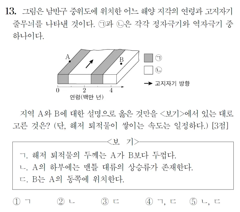 2024 대학수학능력시험 지구과학1 13번