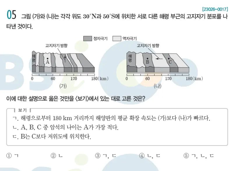 2023 수능특강 지구과학1
