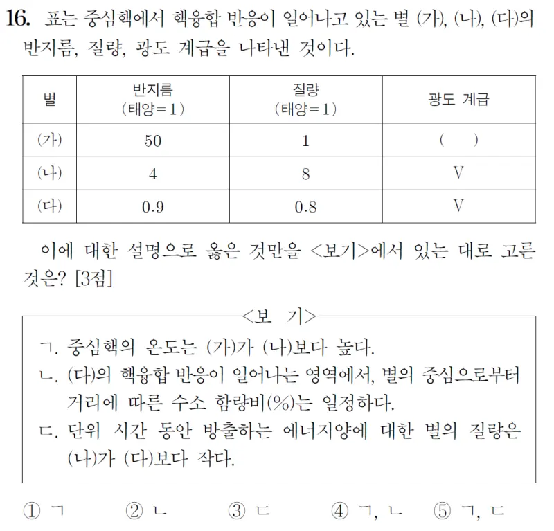 2024 대학수학능력시험 지구과학1 16번