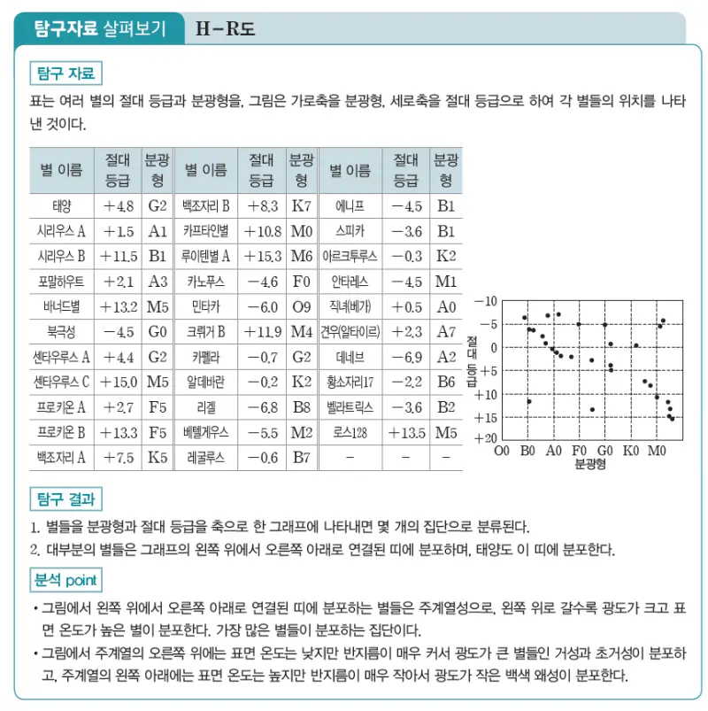 2023 수능특강 지구과학1