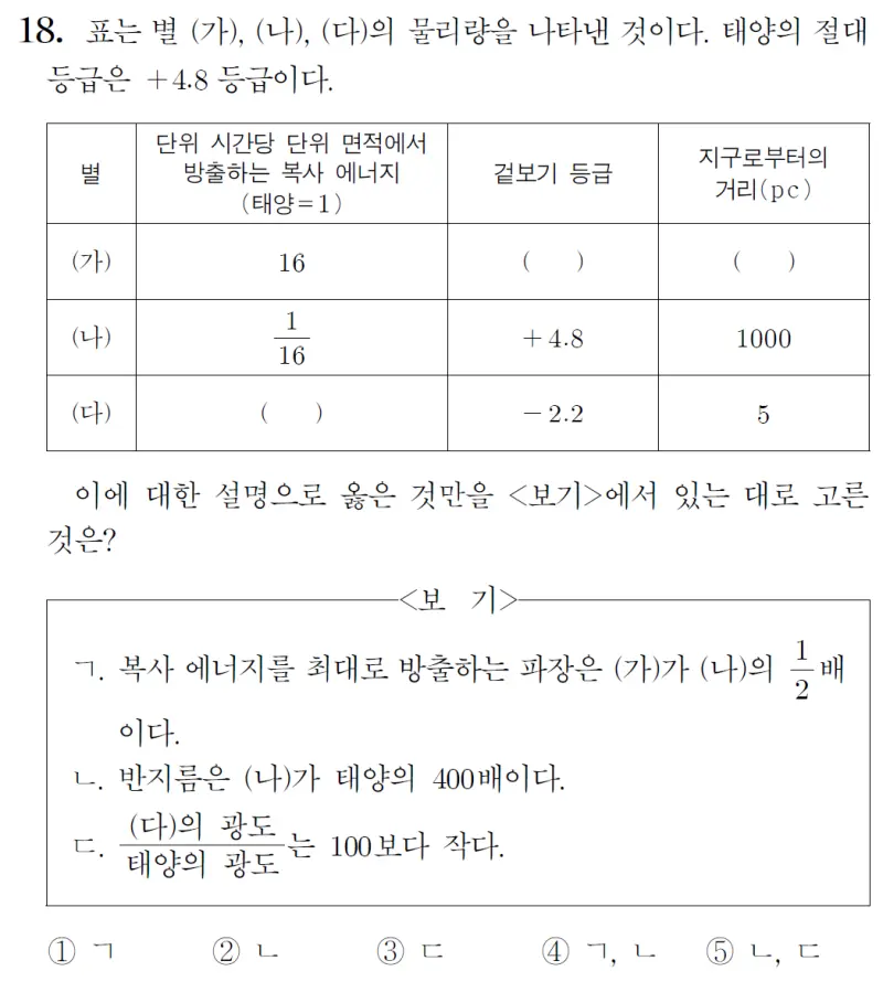 2024 대학수학능력시험 지구과학1 18번