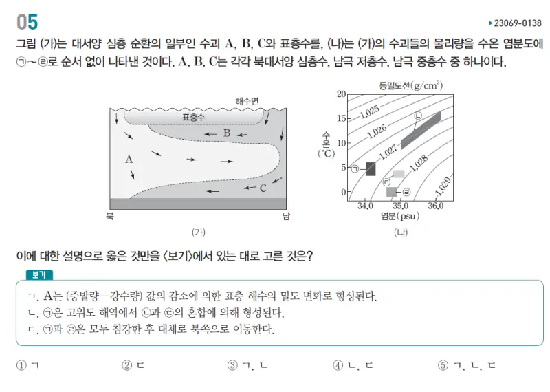 2023 지구과학1 수능완성