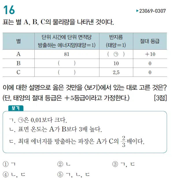 2023 수능특강 지구과학1