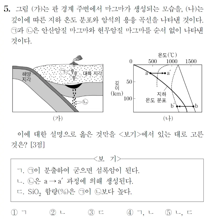 2024 대학수학능력시험 지구과학1 5번