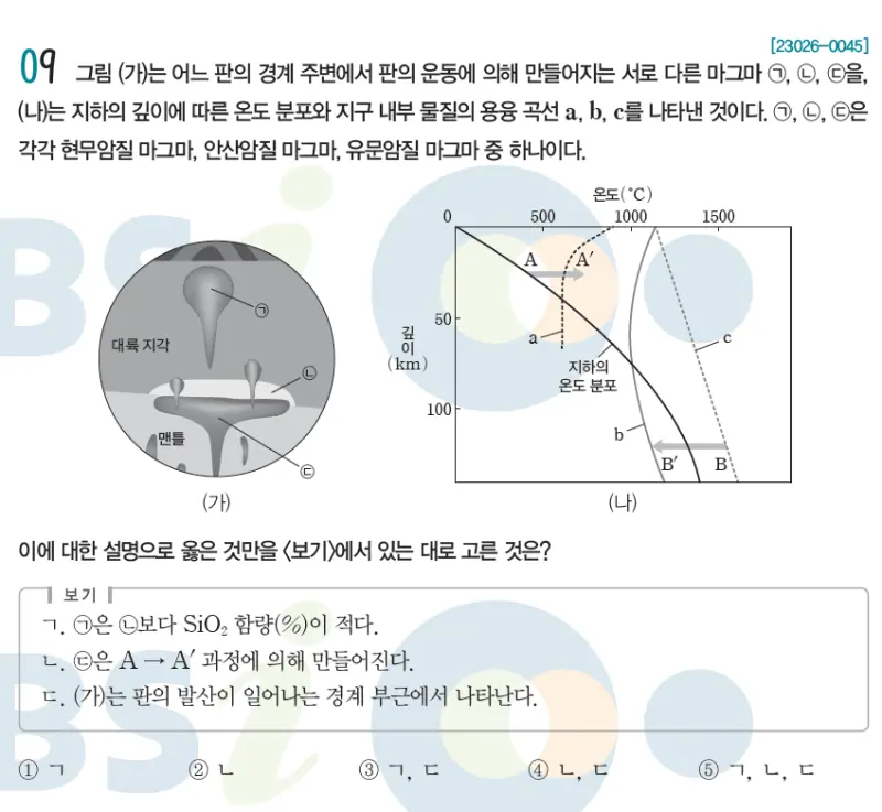 2023 지구과학1 수능특강
