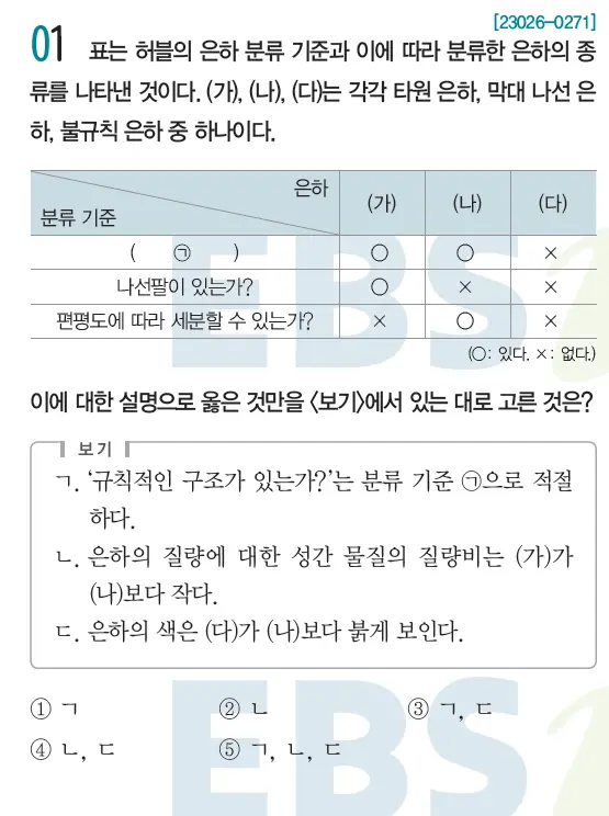 2023 수능특강 지구과학1