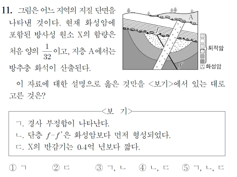 2024 대학수학능력시험 지구과학1 11번