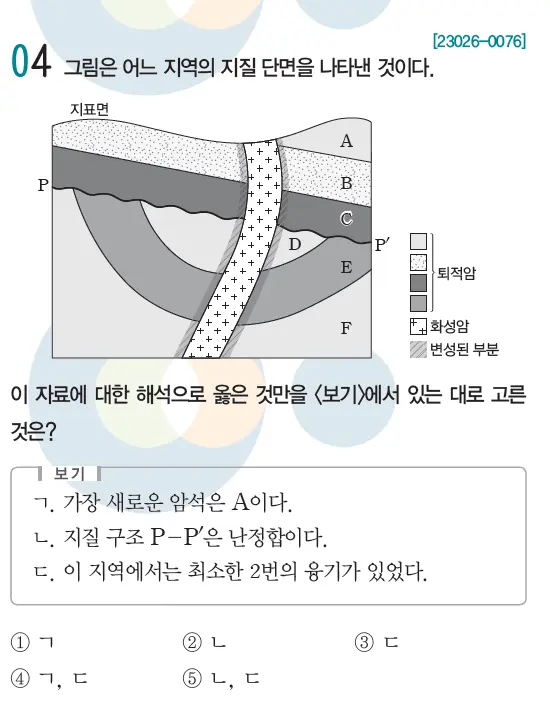 2023 수능특강 지구과학1