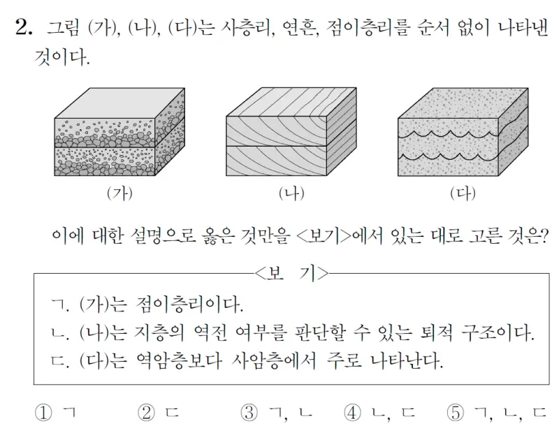 2024 대학수학능력시험 지구과학1 2번