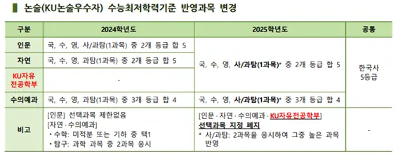출처: 2025학년도 건국대학교 입학 전형 시행 계획