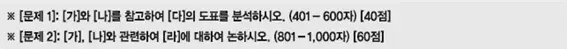 출처: 2025학년도 건국대학교 논술가이드북