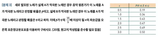 출처: 2025 중앙대학교 논술 가이드북 인문