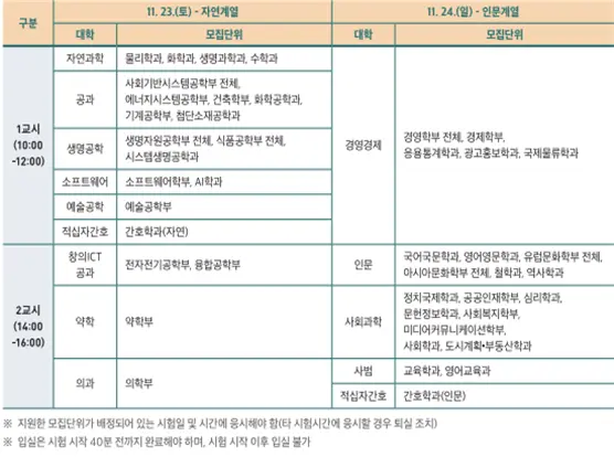 출처:2025 중앙대학교 수시 모집요강