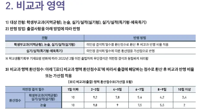 출처: 2025 중앙대학교 수시 모집요강