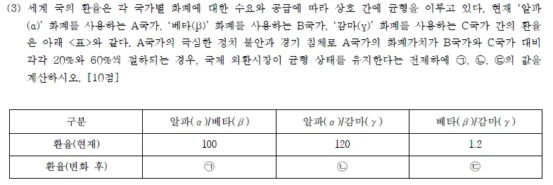 출처: 2025 이화여자대학교 논술고사 안내