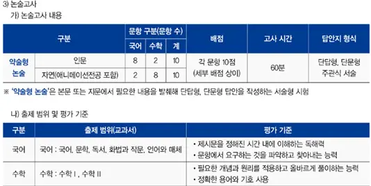 2025 상명대 논술 유형 및 출제 범위, 평가기준 안내_출처: 2025학년도 상명대학교 수시모집요강