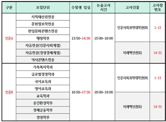 2025학년도 상명대학교 논술고사 일정 및 장소 안내_출처: 2025 상명대학교 입학처 공지사항