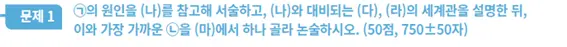 2024학년도 광운대학교 인문논술 기출 문항_출처: 2025 광운대학교 논술 가이드북