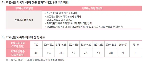 광운대학교 논술전형 내신 산출 방법 안내_출처: 2025학년도 광운대학교 논술 가이드북