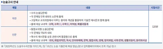 2025학년도 광운대학교 수시 논술고사 유형 안내_출처: 2025학년도 광운대학교 수시모집요강
