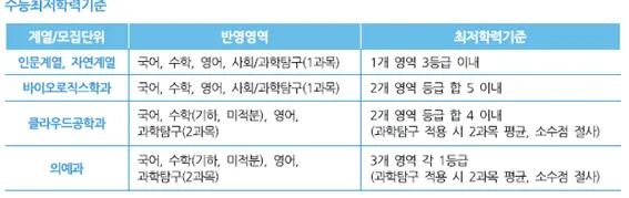 2출처: 2025 가천대학교 논술가이드북