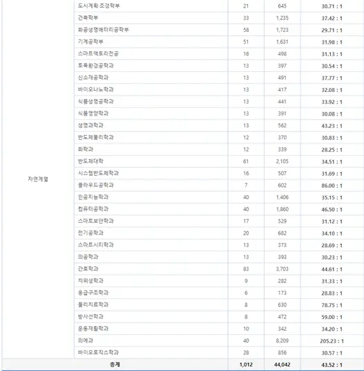 출처: 가천대학교 입학처 홈페이지