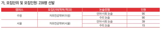 출처: 2025학년도 경기대학교 수시모집요강