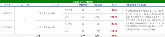 출처: 경기대학교 입학처