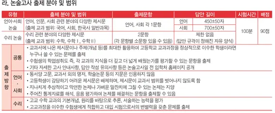 출처: 2025학년도 경기대학교 수시모집요강