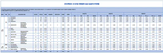출처: 경기대학교 입학처 홈페이지