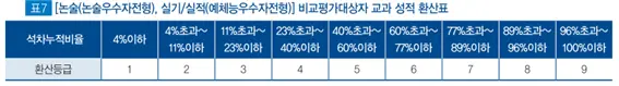 출처: 2025학년도 경기대학교 수시 모집요강