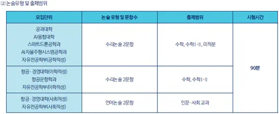 2025학년도 모집단위 별 고사 유형 및 출제 범위 안내_출처: 2025학년도 항공대학교 수시 모집요강
