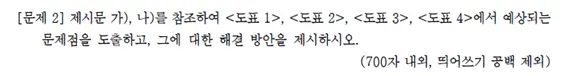 2024학년도 항공대 논술 사회계열 기출문항_출처: 2024학년도 논술고사 기출문제 파일
