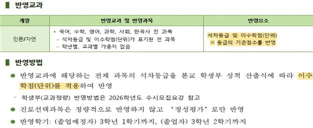 2026학년도 건국대학교 학생부 반영요소 관련 용어 표기 변경 안내_출처 2026 건국대학교 입학전형 시행계획