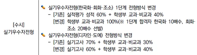 출처 2026 경희대학교 입학전형 시행계획