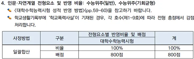출처 2026 경희대학교 입학전형 시행계획