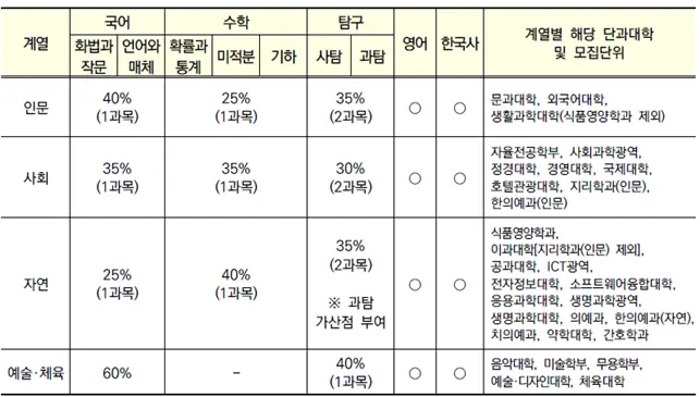 출처 2026 경희대학교 입학전형 시행계획