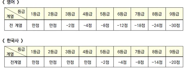 출처 2026 경희대학교 입학전형 시행계획