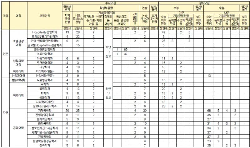 출처 2026 경희대학교 입학전형 시행계획