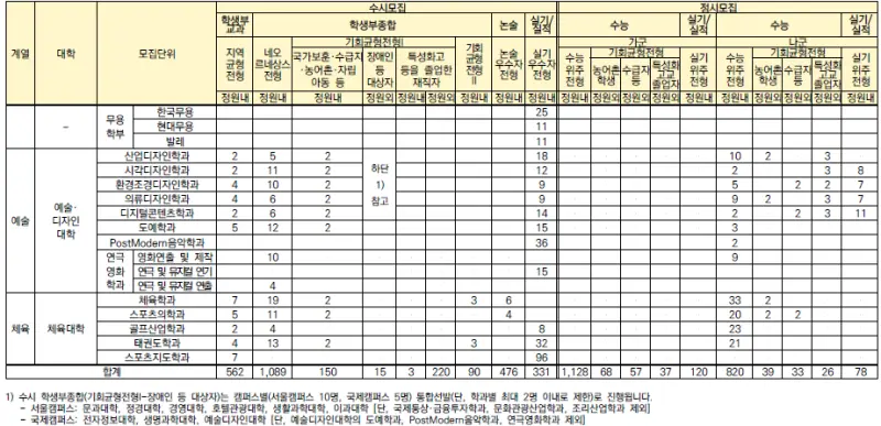 출처 2026 경희대학교 입학전형 시행계획