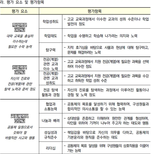 출처 2026 경희대학교 입학전형 시행계획