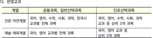 출처 2026 경희대학교 입학전형 시행계획