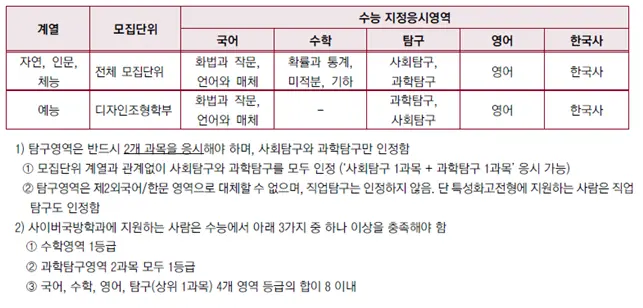 2026학년도 고려대학교 수능위주전형 공통사항 안내_출처 2026 고려대학교 입학전형 시행계획