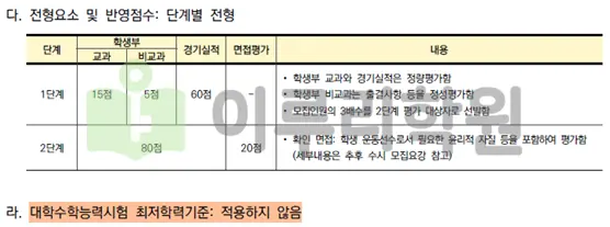 2026학년도 연세대학교 특기자전형 체육인재 수능최저기준 안내 출처 2026 연세대학교 입학전형 시행계획