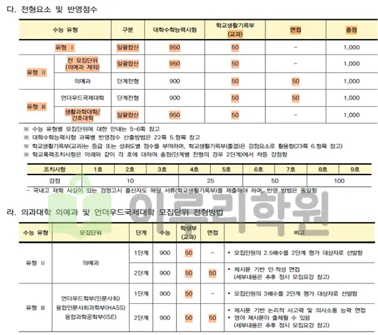 2026학년도 연세대학교 정시모집<가>군 변경요소 안내 출처 2026 연세대학교 입학전형 시행계획