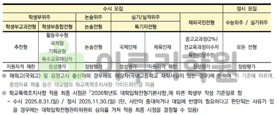2026학년도 연세대학교 학폭조치사항 반영 안내_출처 2026 연세대학교 입학전형 시행계획