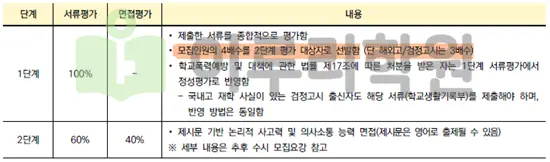 2026학년도 연세대학교 학생부종합 국제형 전형요소 안내 출처 2026 연세대학교 입학전형 시행계획