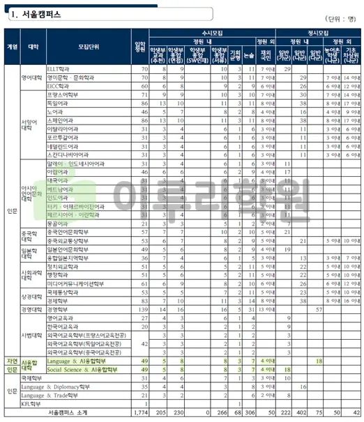 출처 2026 한국외대 입학전형 시행계획